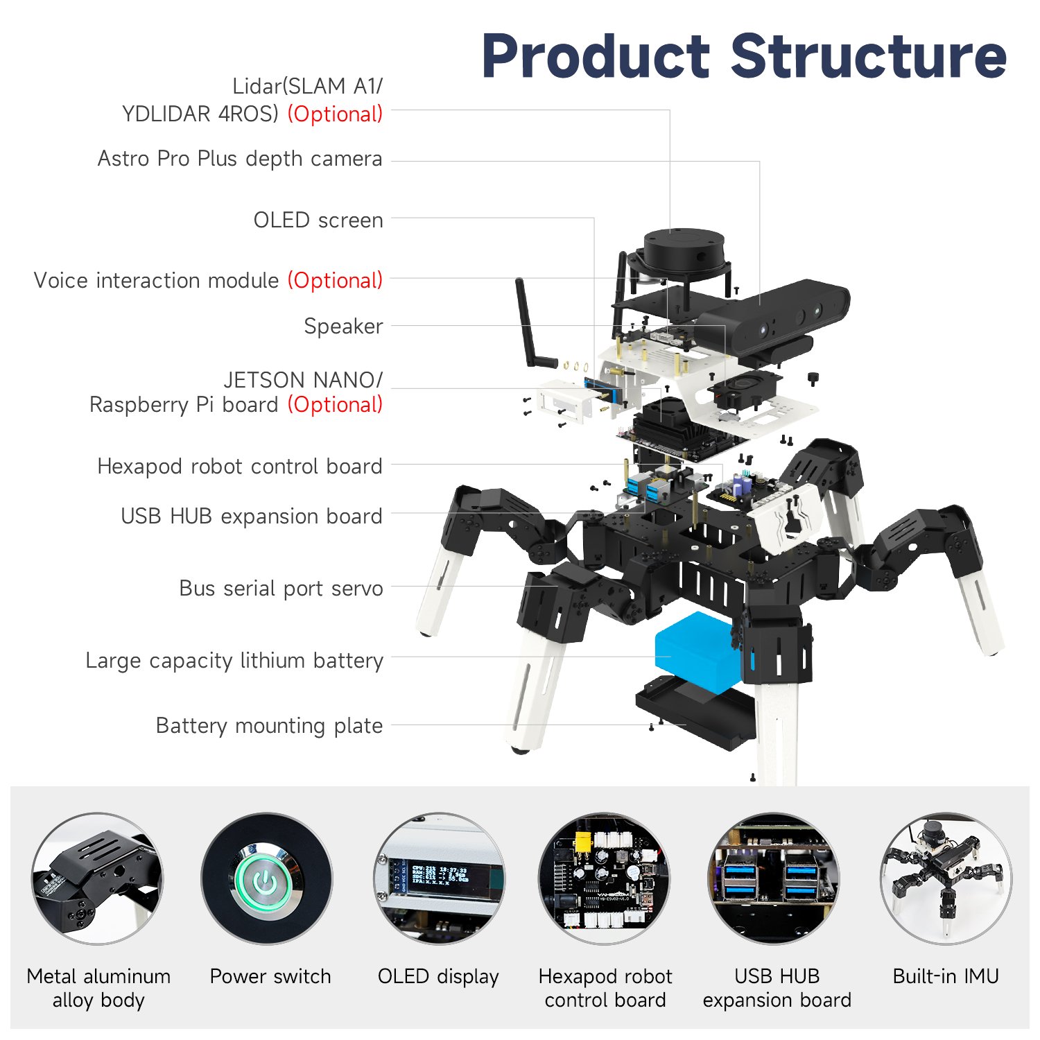 18DOF Muto RS bionic hexapod robot with 35KG serial bus servos for ROS2 design for Raspberry Pi 5 and nvidia Jetson NANO