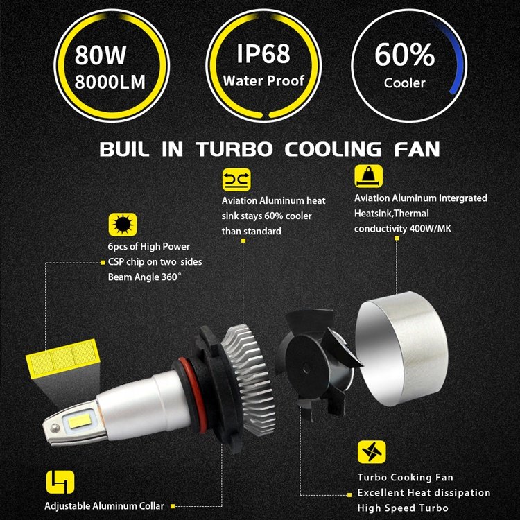 Raych Super Bright 360 Mini Size Led Headlight R4 H4 H13 80W Led Car Bulbs Led Car Lamps CSP Chip for Cars Automotive Vehicles
