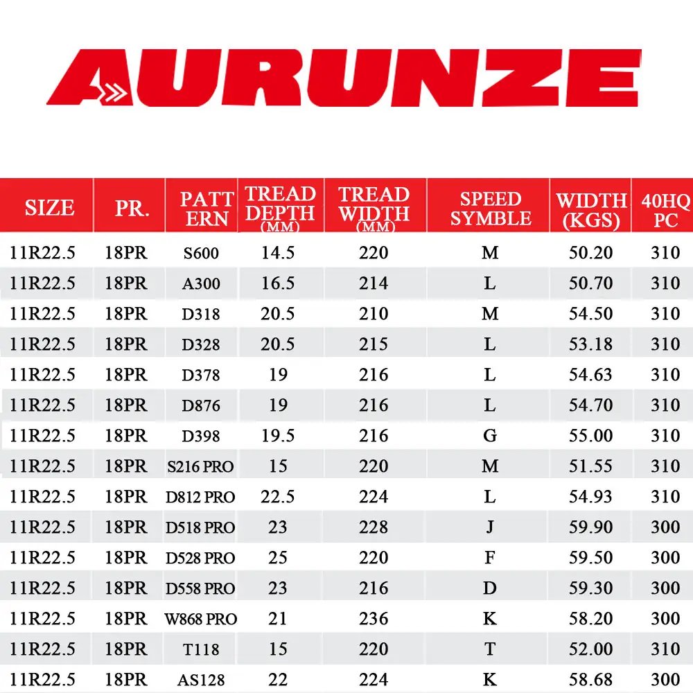 Hot Sale Heavy Dump Truck Tires Light Truck And Bus Wheels 11r22.5 11r24.5 12r22.5 13r22.5 For All Position
