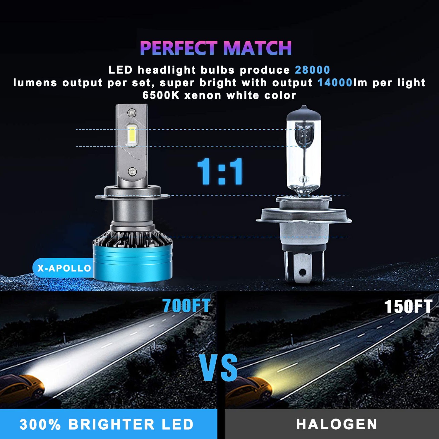 X-7SEVEN Apollo Car Led Light 140W 9012 9007 H7 H4 H11 Canbus Auto Accessories High Beam Car Led Headlights 28000LM for All Cars