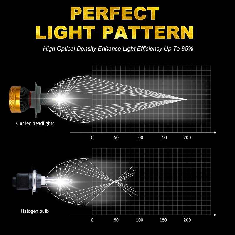 High Power 220w 22000lm Auto Lighting System Canbus H1 H7 H11 Auto Lamp Hight Low Beam H4 Car LED Headlight Bulbs
