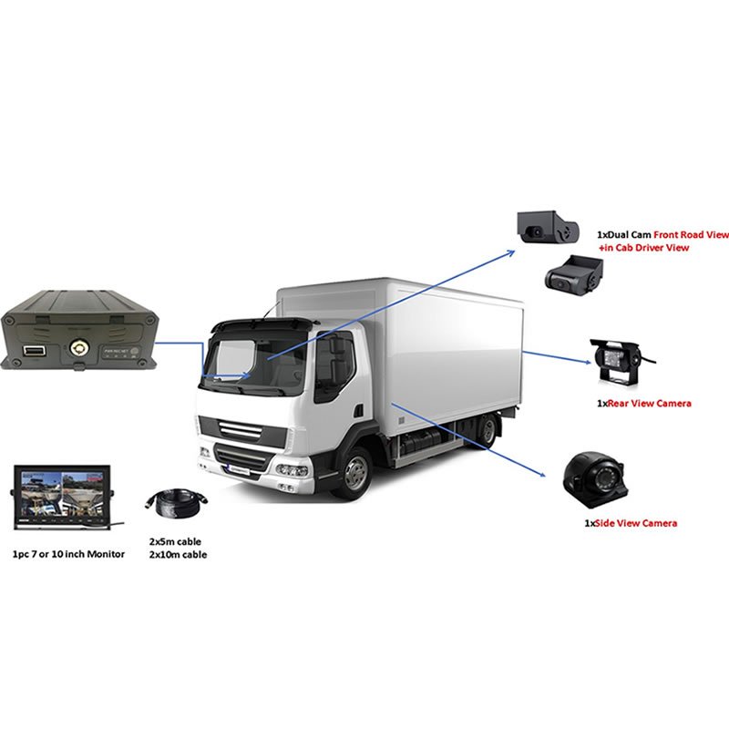 JT808 JT1078 Protocol Full HD 4G GPS WIFI 4CH 5CH MDVR CMSV6 Platform for Truck School Bus Fleet Telematics Management