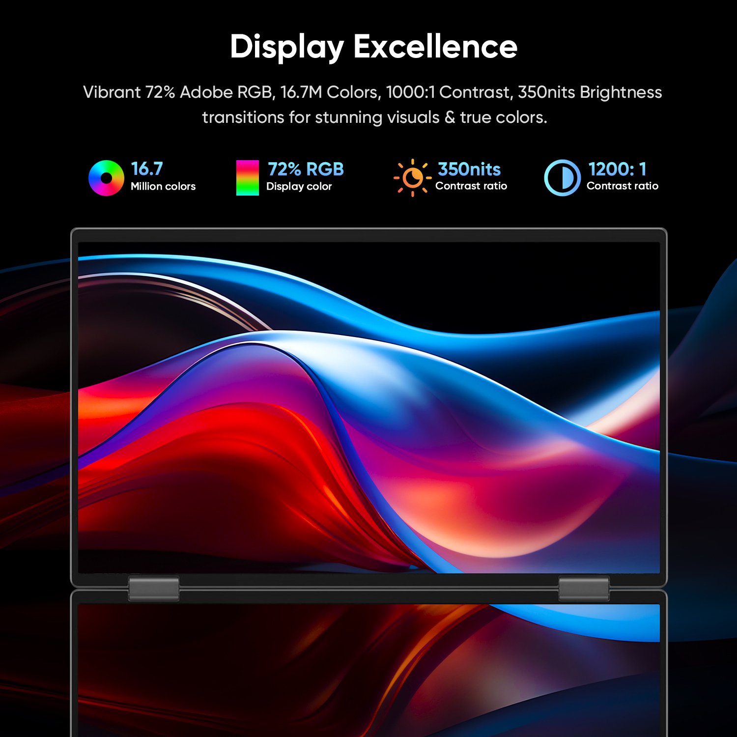 SIBOLAN 18.5 Inch Laptop Screen Extender 100%sRGB 100Hz Triple Monitor System Black 90°/180°Rotation No Driver Needed