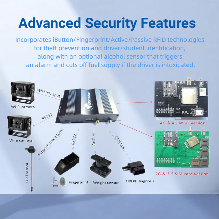 Real-Time 4G GPS Video Camera Monitor WIFI Hotspot Included for School Public Transport Bus Truck Trailer