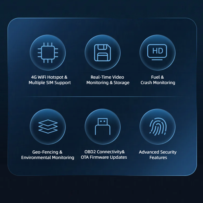 Real-Time 4G GPS Video Camera Monitor WIFI Hotspot Included for School Public Transport Bus Truck Trailer