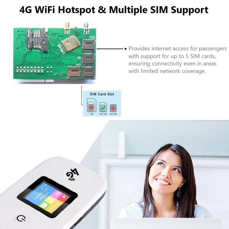 Real-Time 4G GPS Video Camera Monitor WIFI Hotspot Included for School Public Transport Bus Truck Trailer