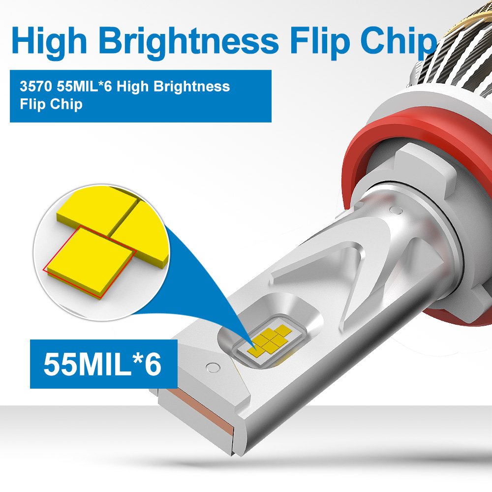 GESLLA 80w Car Headlight Manufacturer Auto Led NT H1 H3 9600lm Light 6500k Luce Led H4 H11 9005 H7 Bulb Led Car