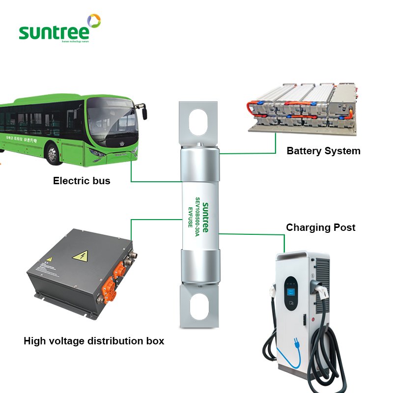 Suntree 10A/12A/16A/20A/25A/30A/35A/40A/50A DC 500V New Energy Electric Bus High Voltage Fuse