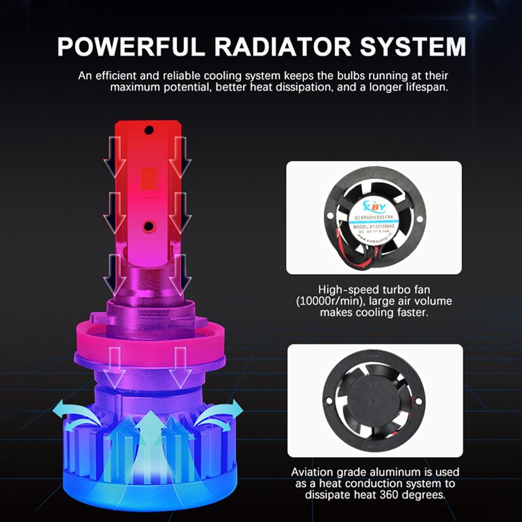 50W Car Light Bulbs H4 9005 LED Headlight H7 H11 LED H1 Fog Lamp Fog Light H7 H8 H1 Car LED Headlamp