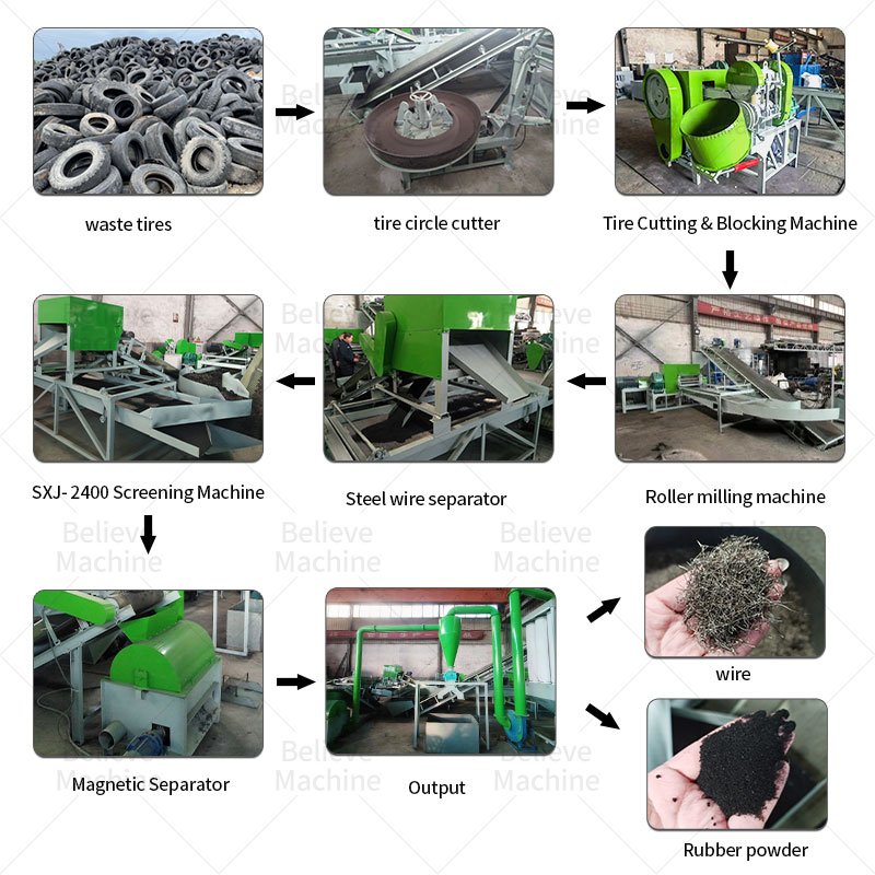 Full automatic complete used rubber tire recycling machines for motorcycle production line