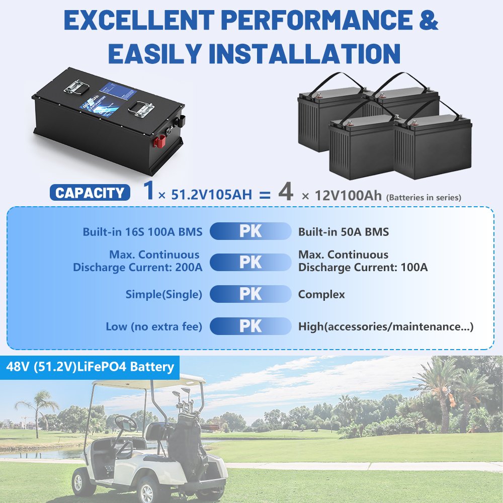 CERRNSS Bluetooth BMS 48 Volt LiFePO4 Battery 24V 36V 48V 72V 72AH 100AH 200AH 300AH Lithium Golf Cart Battery With Lcd Display