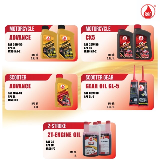 Limited Time Offer - Superior Motorcycle Engine Fluid - For Bikes and Motorbikes - Fully Synthetic Oil - Organic Base
