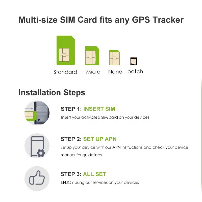 Used On Location Tracker GPS Tracking Device Global Internation IoT M2M SIM Card Tracker