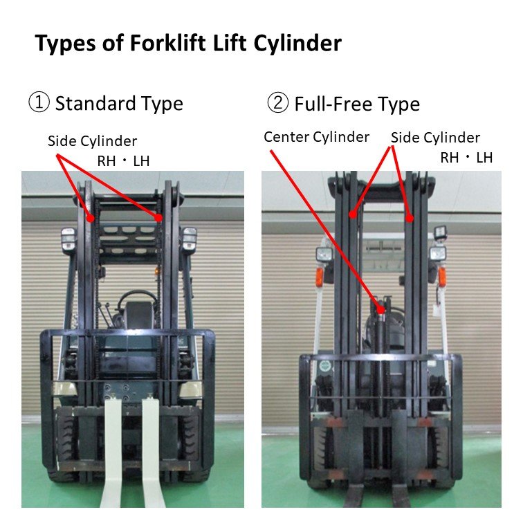 Oil Equipment Machinery Part Electric Single Acting Lift Lifting Mechanism Forklift Rotating Hydraulic Cylinder 50 Ton