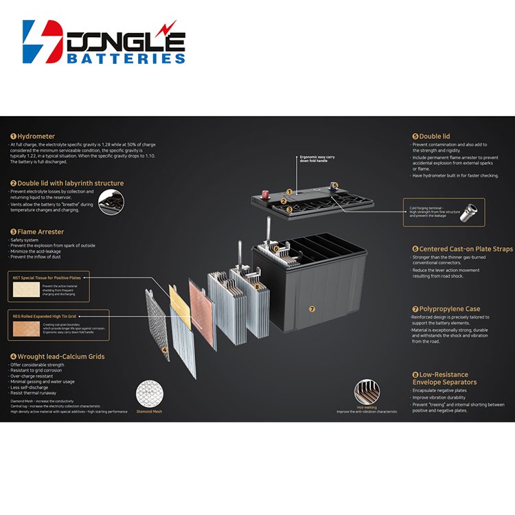 Dongle High Quality Maintenance Free MF105D31L 12v 90ah Lead Acid Auto Battery